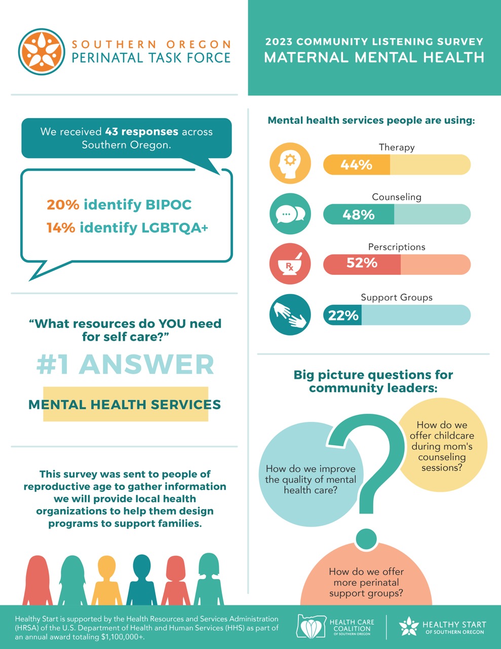 HCCSO Maternal Mental Health Infographic 2023